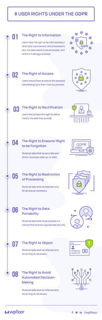 Eight User Rights Under GDPR